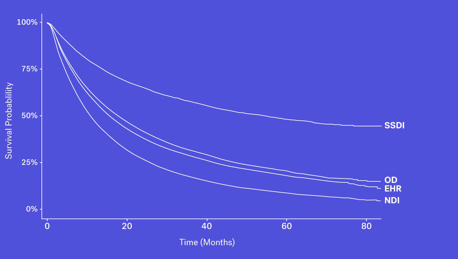 Flatiron_Mortality_Variable_EHR-mobile-02