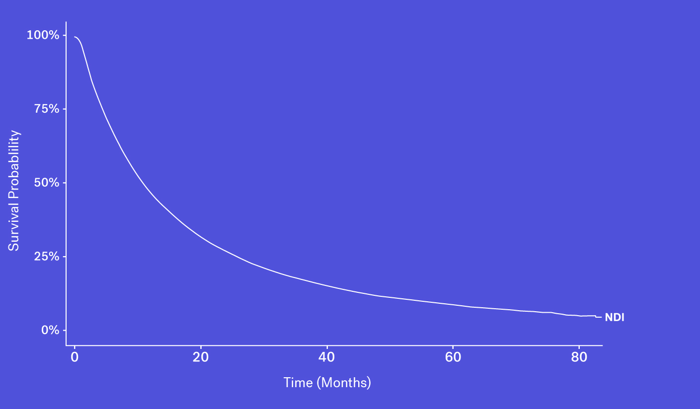 Flatiron_Mortality_Variable_NDI-mobile-03