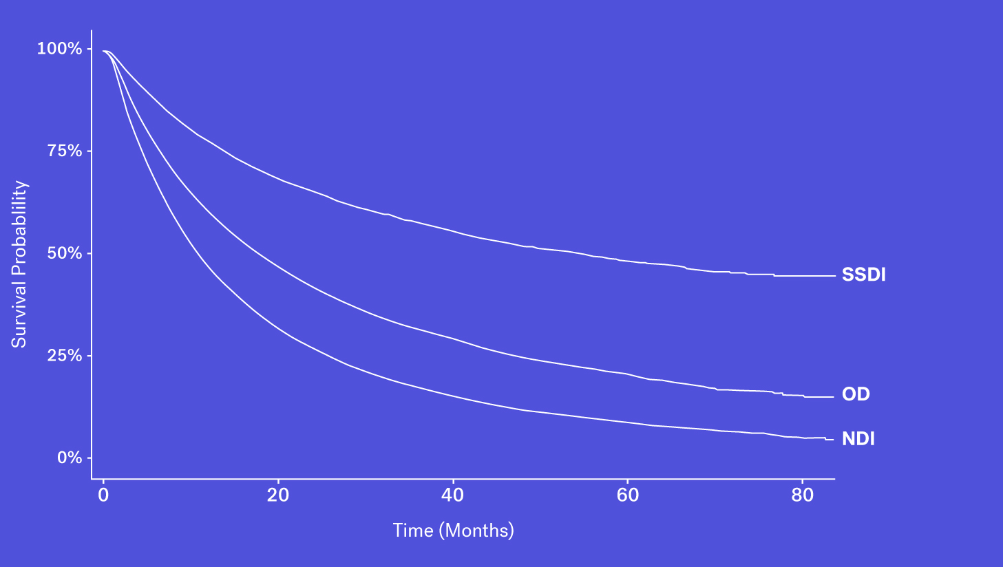 Flatiron_Mortality_Variable_OD-mobile-02