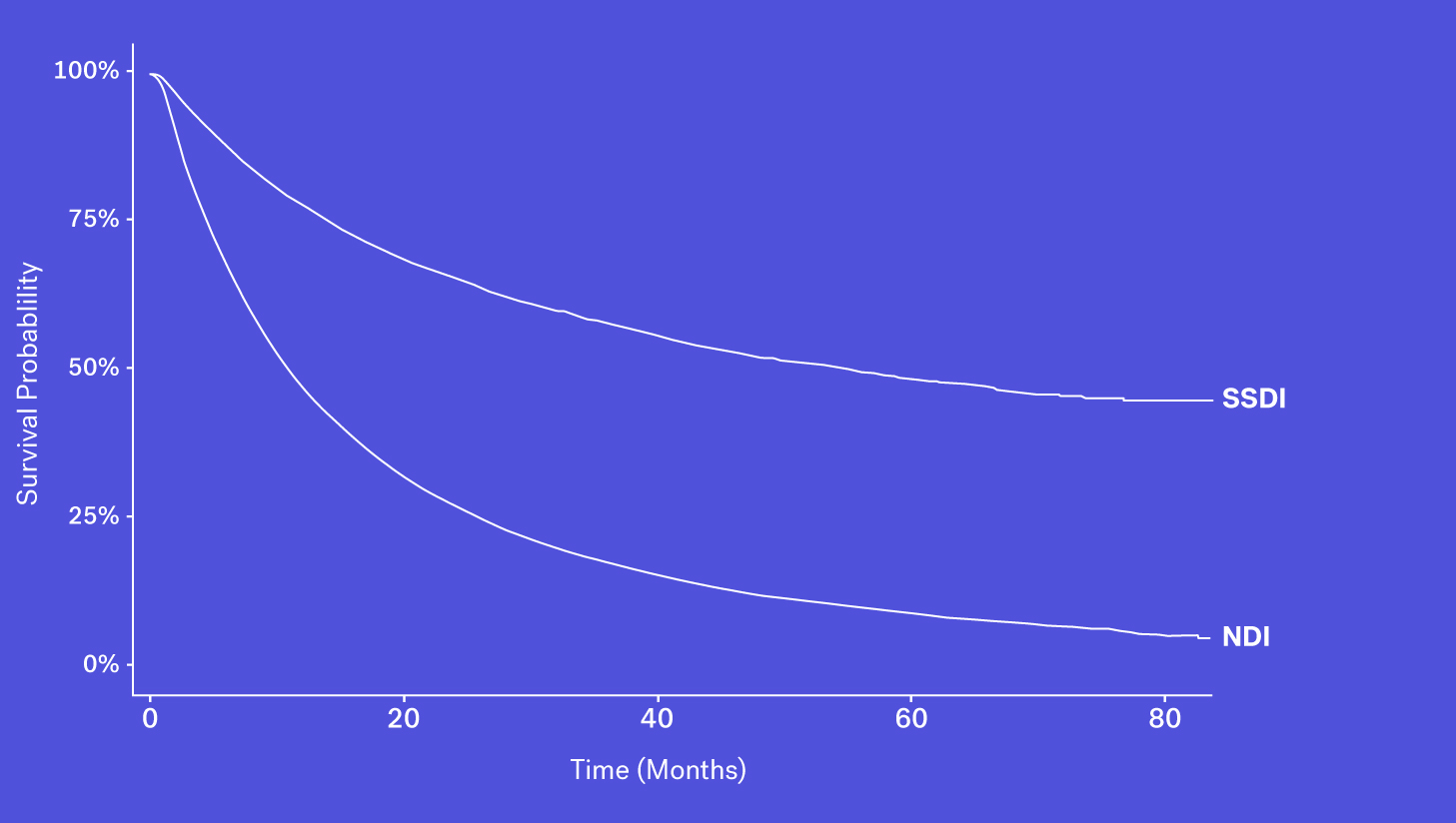 Flatiron_Mortality_Variable_SSDI-mobile-04