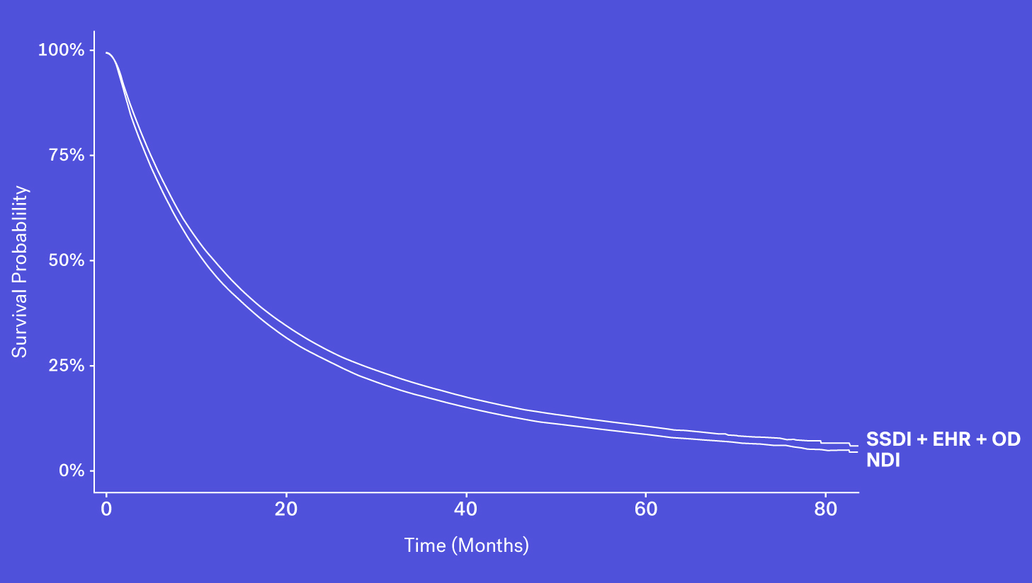 Flatiron_Mortality_Variable_combo-mobile-02