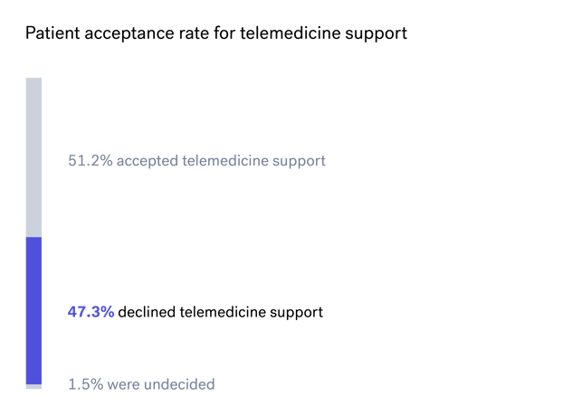 FH-CaseStudy-COVID-RCM-NYCBS-3_2