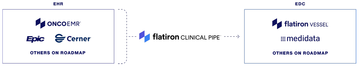 flatiron-clinical-pipe-diagram