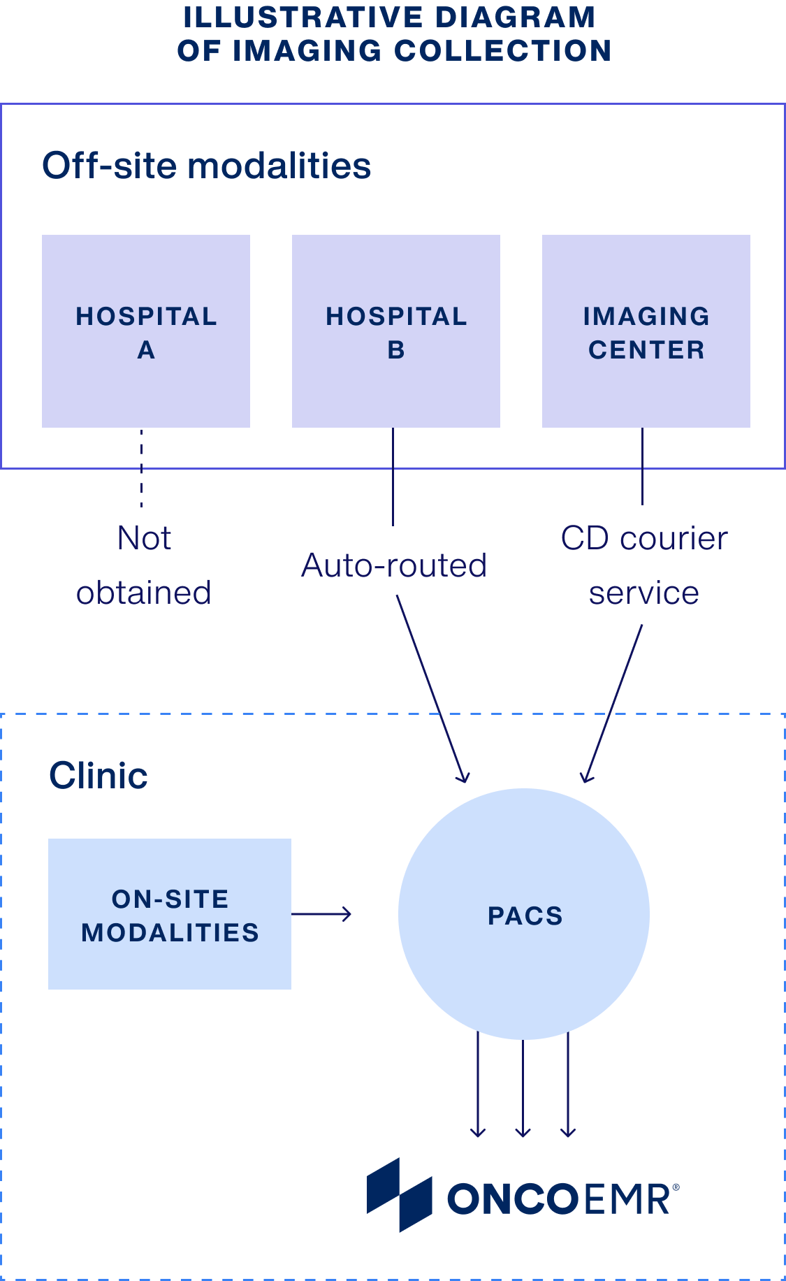 imaging-diagram-mobile