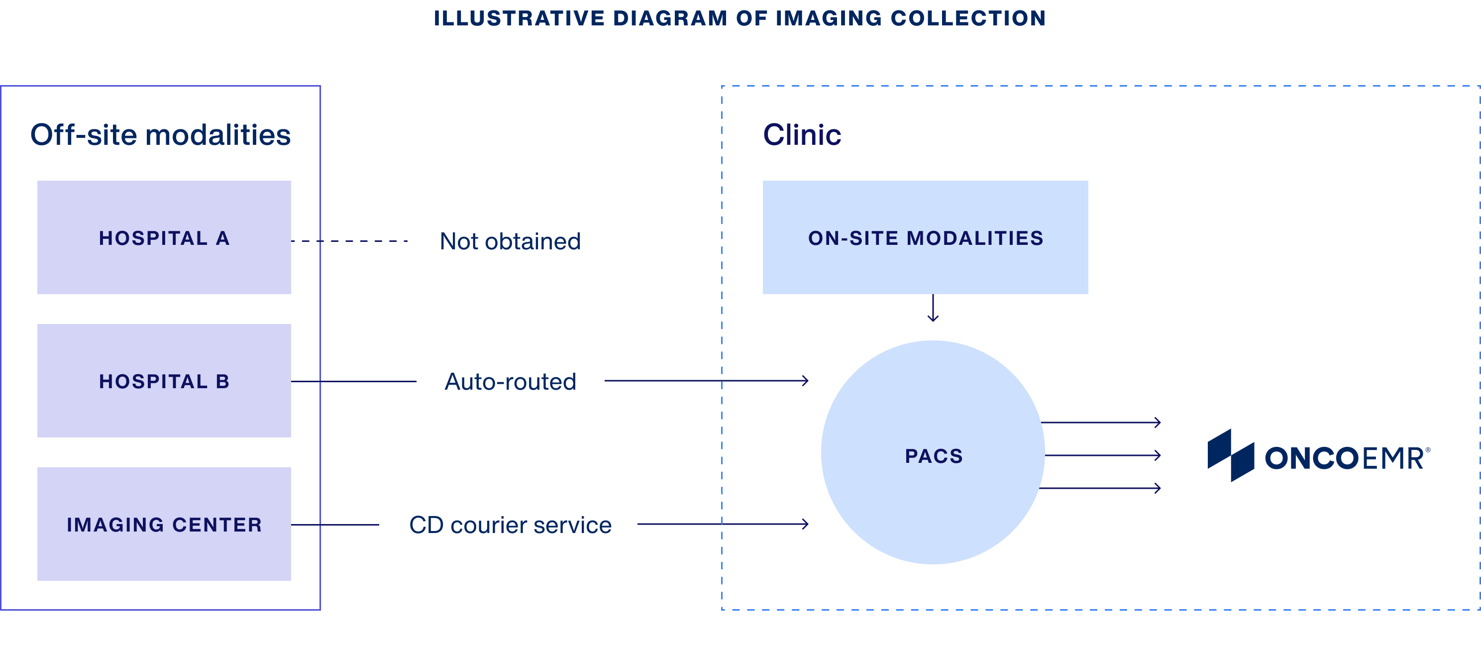 imaging-diagram 