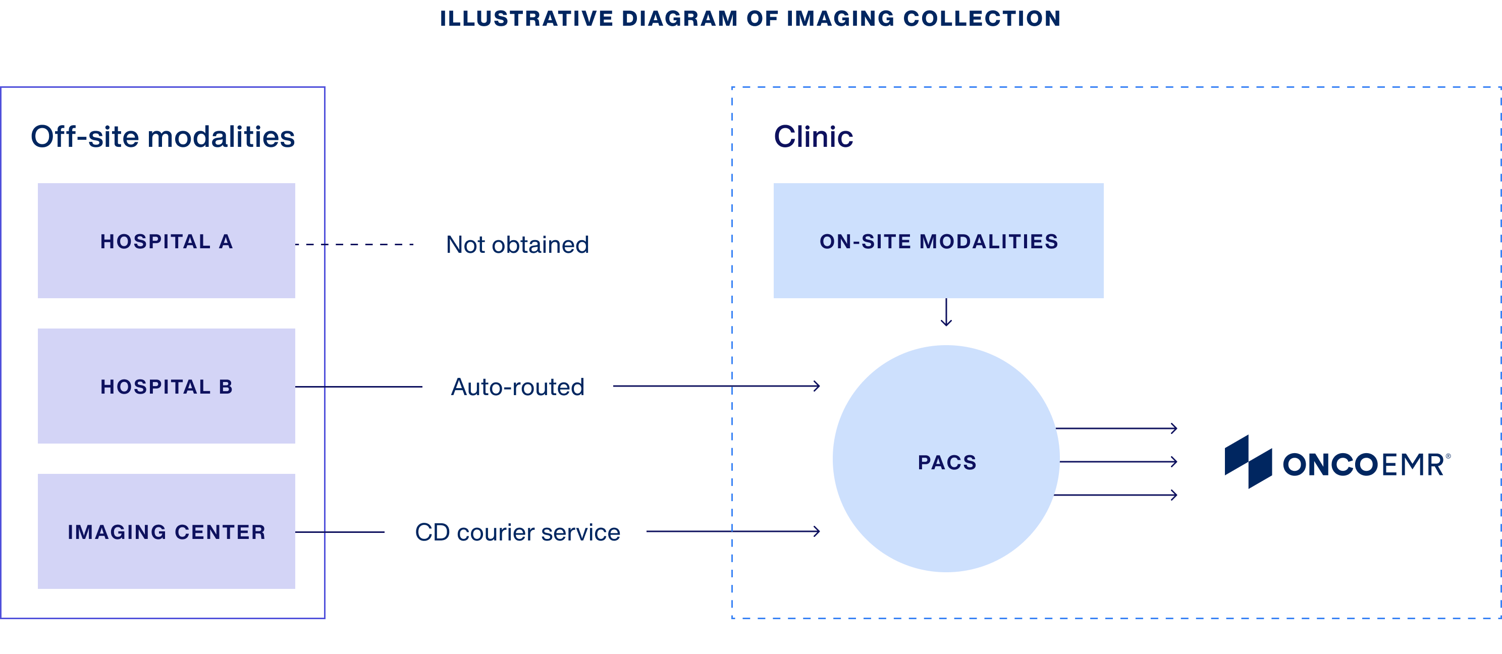 imaging-diagram